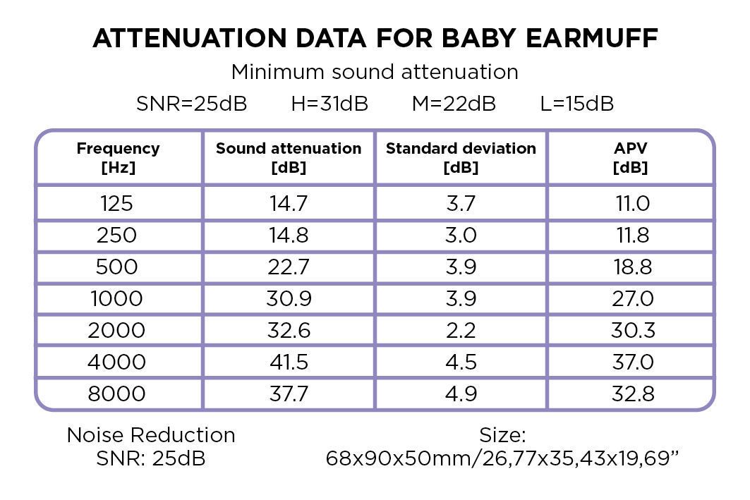 AURICULARES PROTECCION AUDITIVA PARA BEBES (0-3 AÑOS) DOOKY - Imagen 7